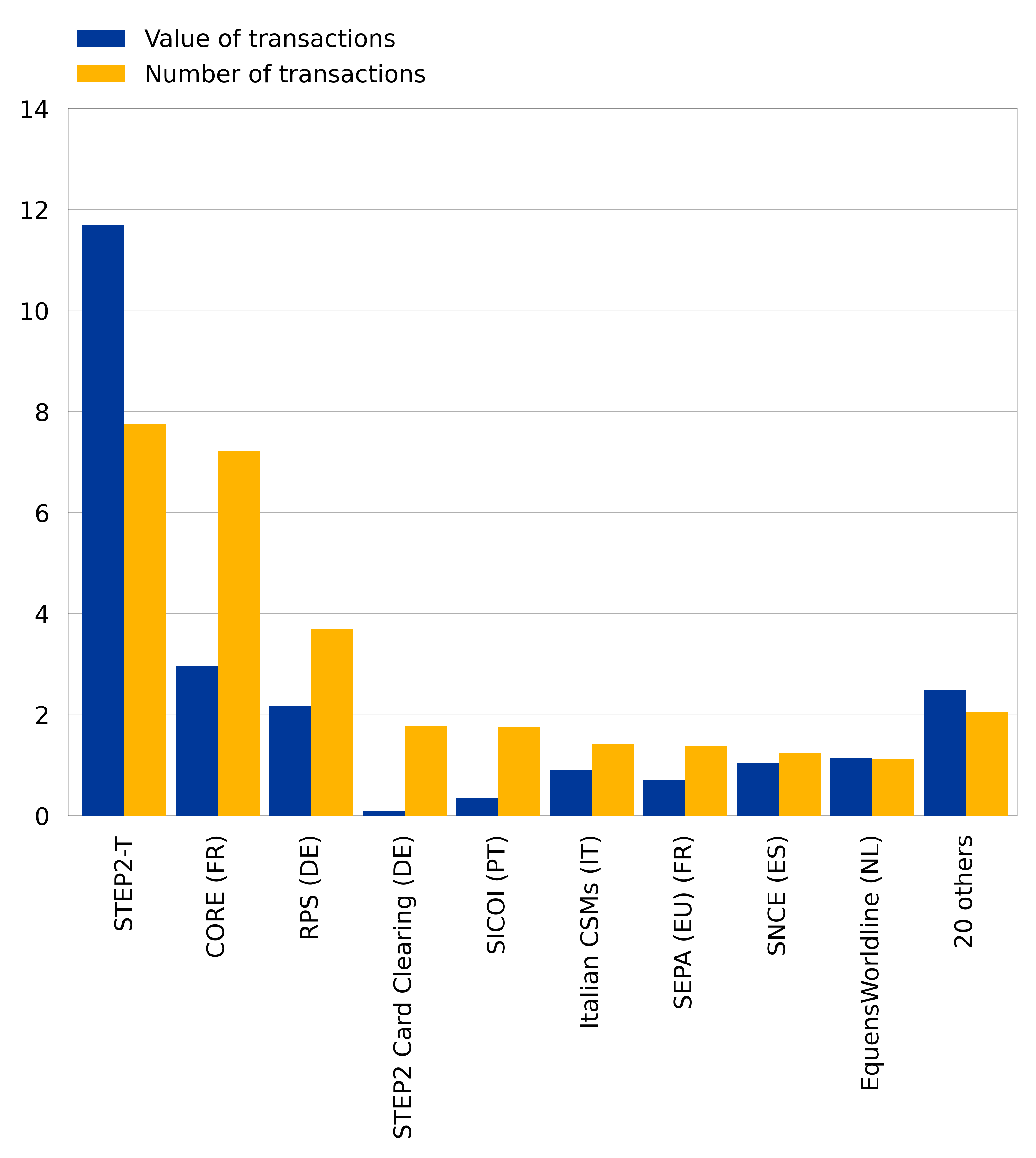 A graph of numbers and a number of transactions

Description automatically generated with medium confidence