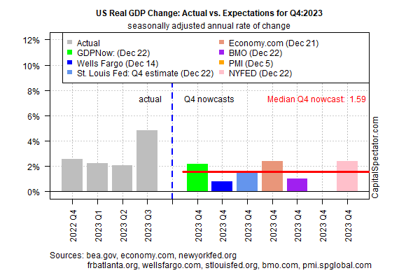 US Real GDP Change