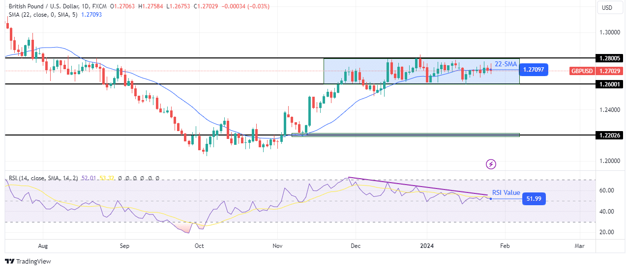 GBP/USD weekly forecast