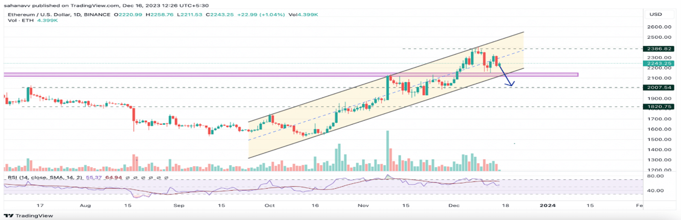 Bullish Momentum