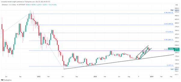 Ethereum Price Forecast