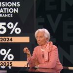 ECB interest rates at peak: Lagarde