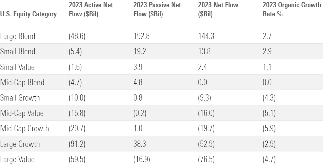 A table of U.S. equity flows in 2023.