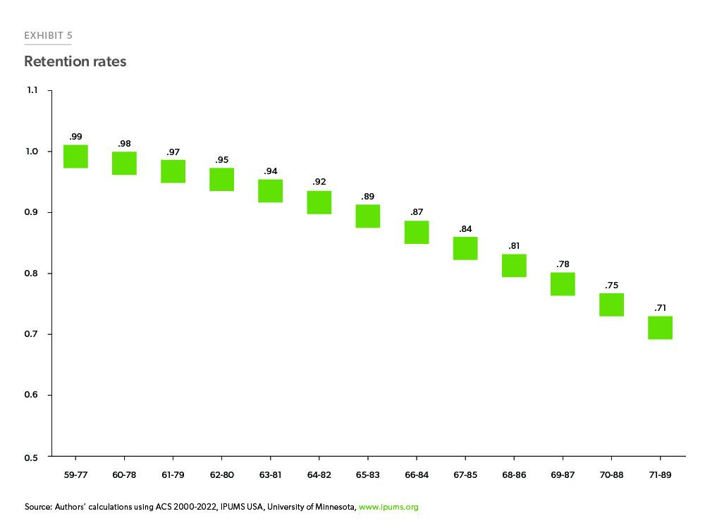 ol-charts