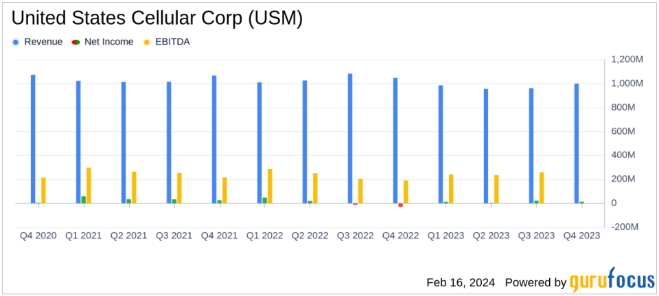 United States Cellular Corp (USM) Reports Mixed 2023 Results and Provides 2024 Guidance