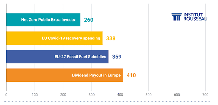 net zero,europe,investment,decarbonisation