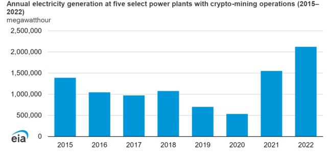 EIA cryptocurrency mining stats (2)