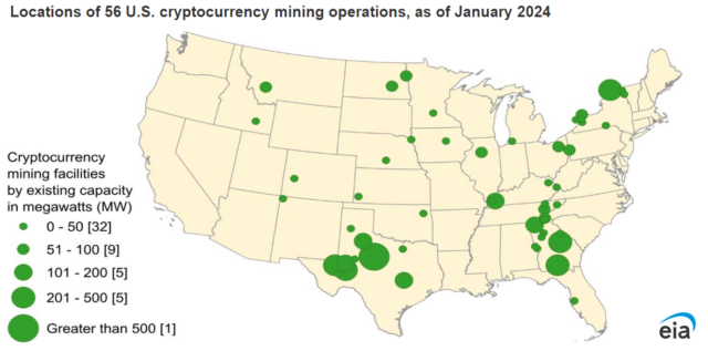 EIA cryptocurrency mining stats