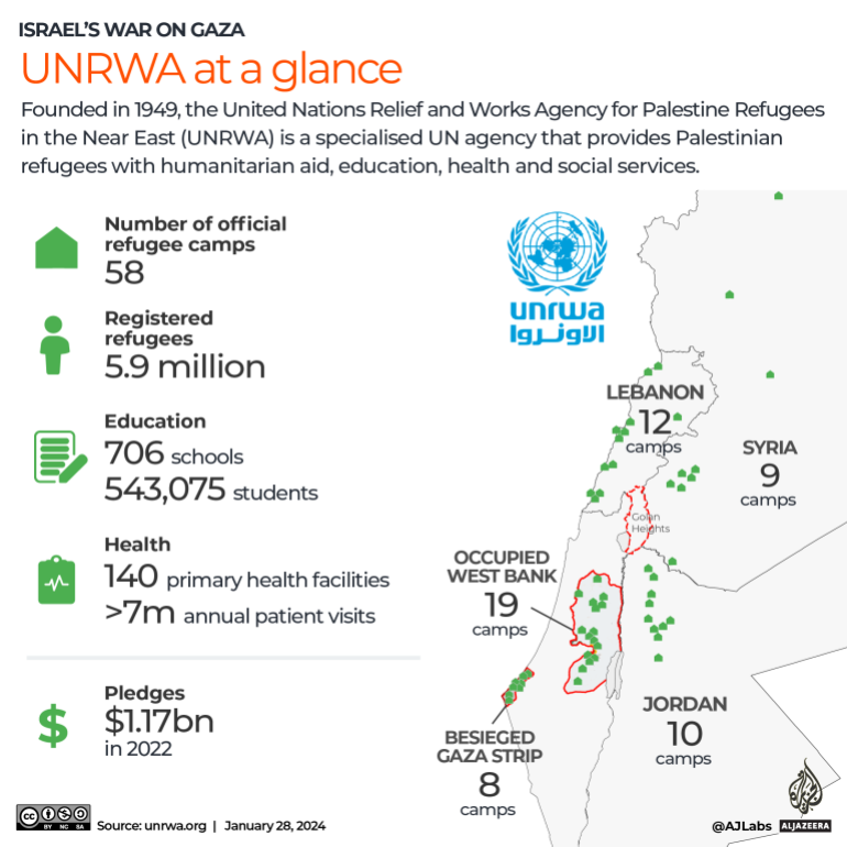 INTERACTIVE - UNRWA at a glance-1706440421