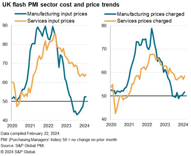 UK flash PMI sector cost and price trends