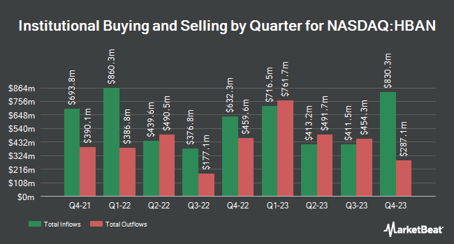 Institutional Ownership by Quarter for Huntington Bancshares (NASDAQ:HBAN)
