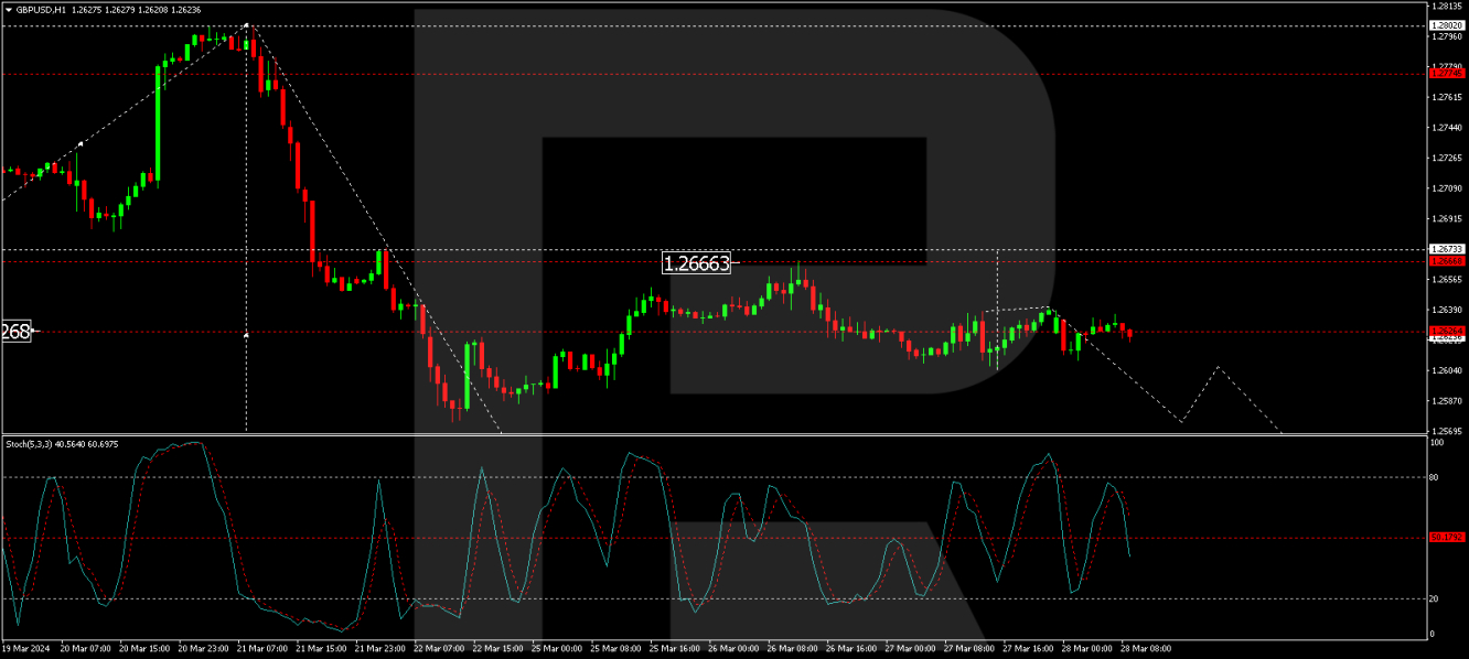 GBP/USD forecast