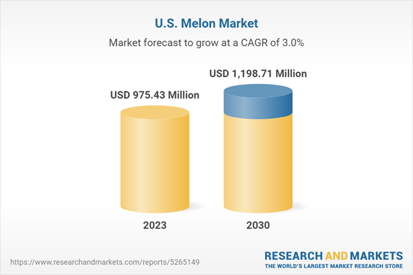 U.S. Melon Market