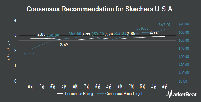 Analyst Recommendations for Skechers U.S.A. (NYSE:SKX)