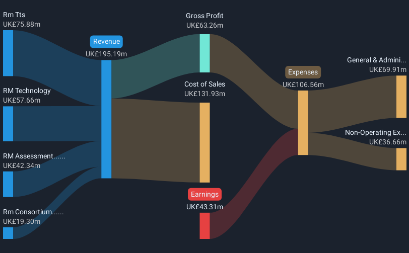 revenue-and-expenses-breakdown