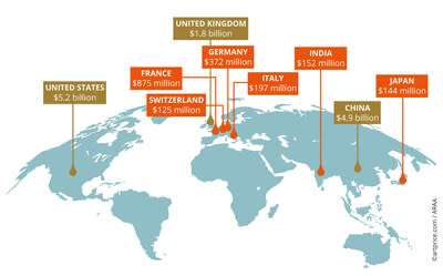 Principal marketplaces by Fine Art & NFT auction turnover in 2023