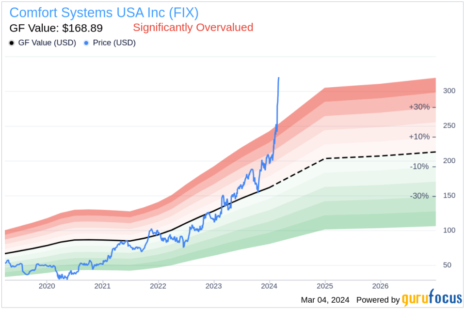 Comfort Systems USA Inc (FIX) President/Chief Executive Officer Brian Lane Sells 16,000 Shares