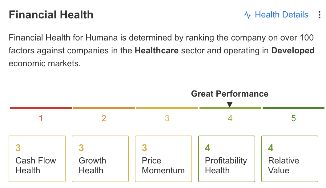 Financial Health