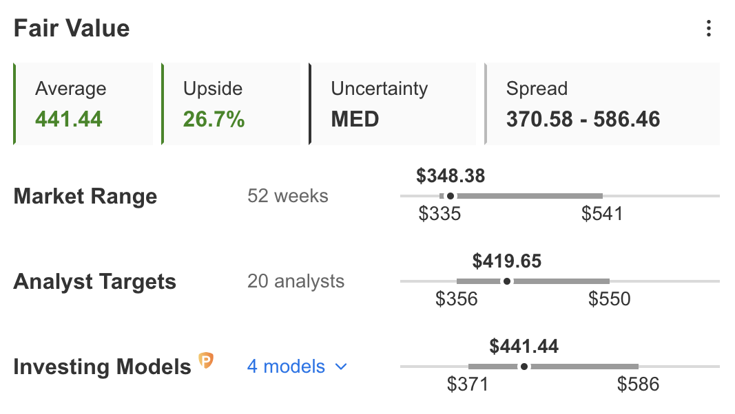 Fair Value