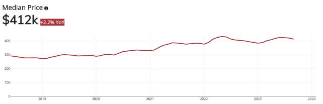 Housing Market Index