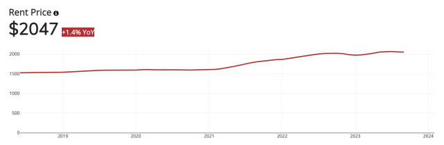 Housing Market Index