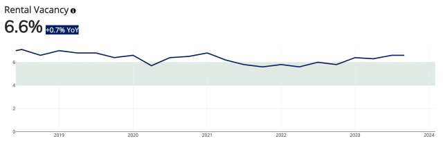 Housing Market Index