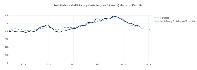 Housing Market Index