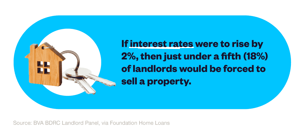 Infographic showing the impact of rising interest rates on UK landlords