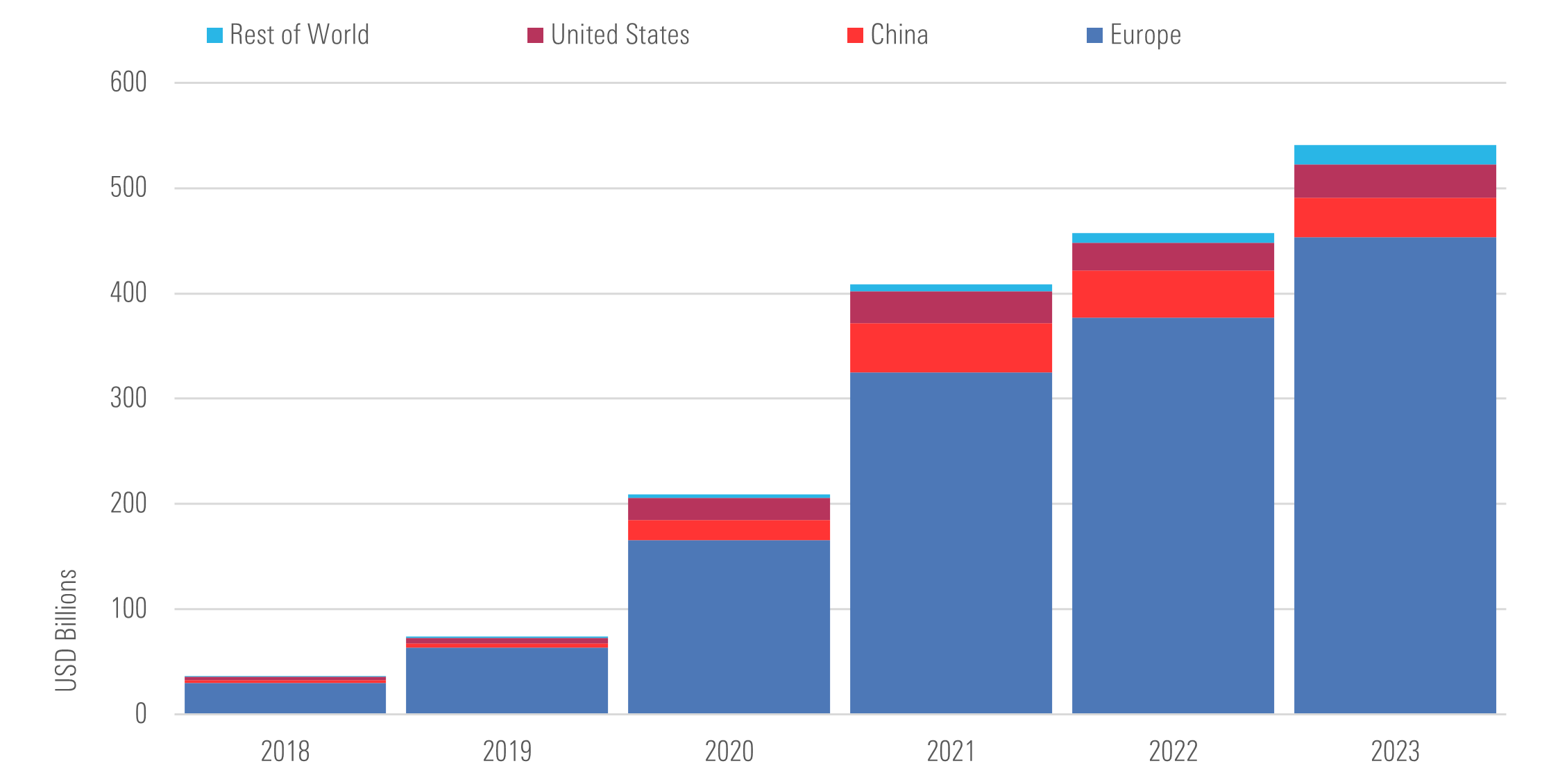 Global Landscape of Climate Funds