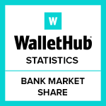 bank-market-share-by-depositsassets