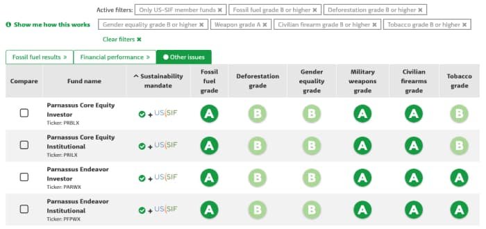 fossil free funds