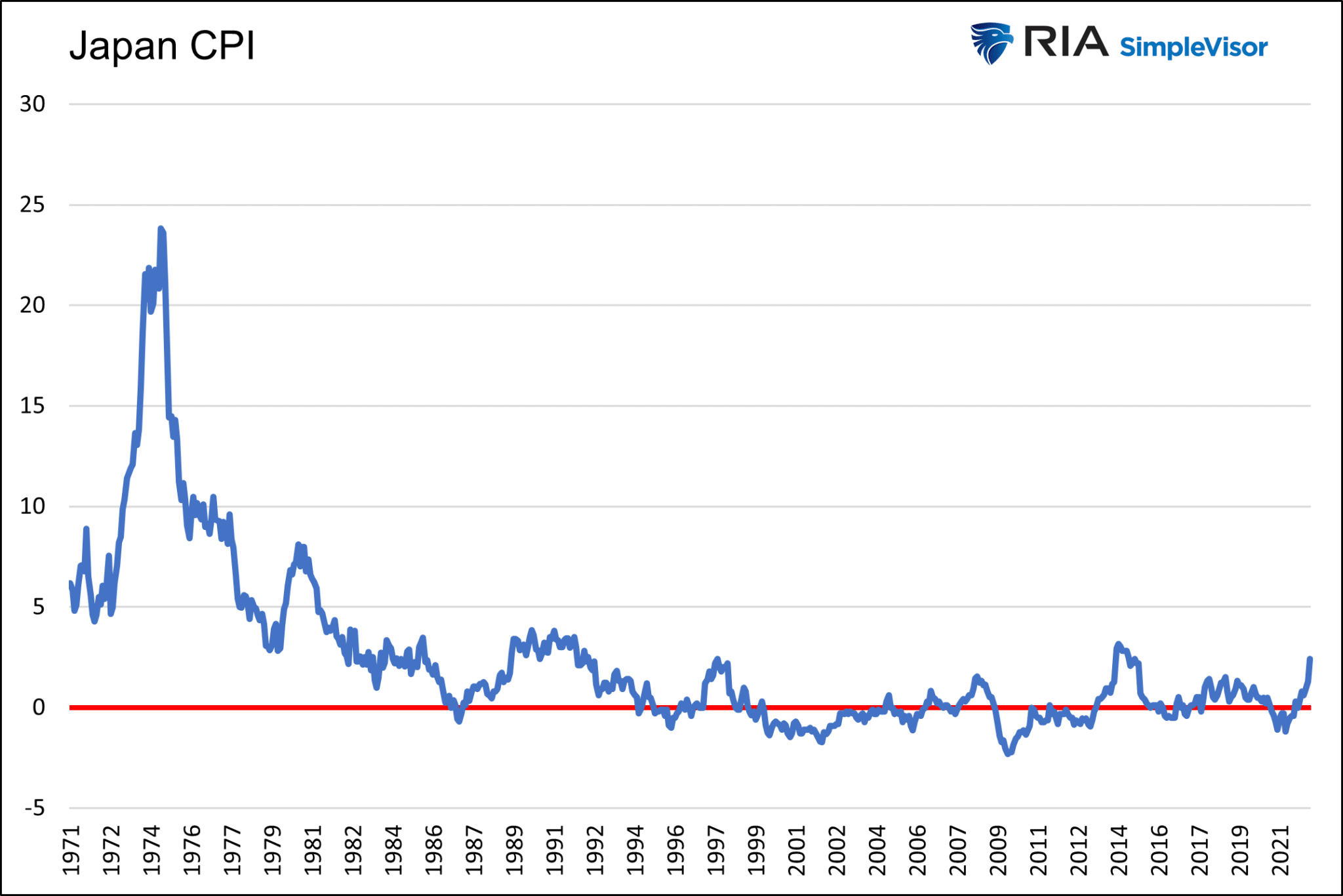 Japan-CPI