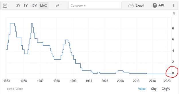 BoJ-Lending Rate