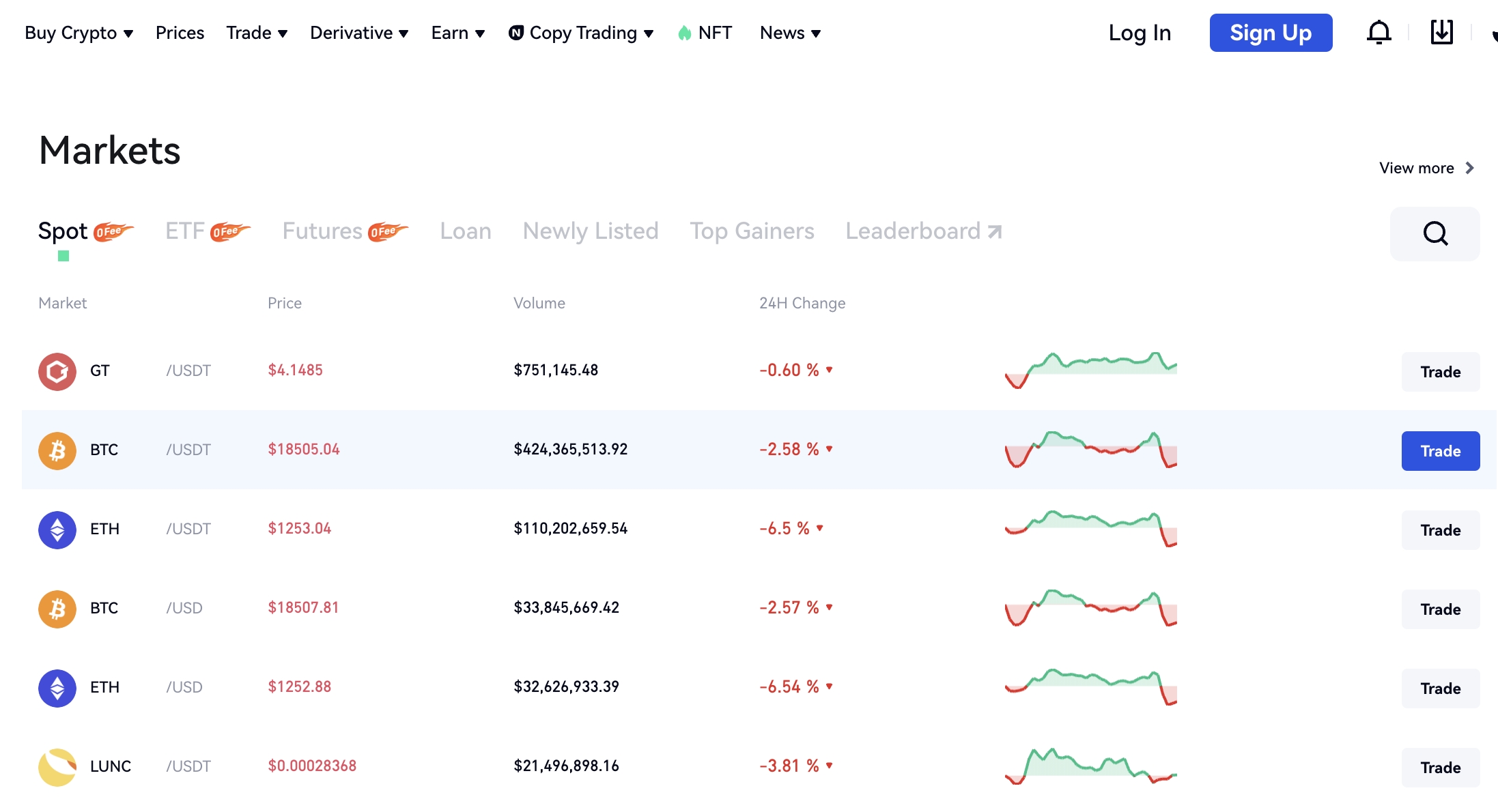 Gate.io crypto spot market