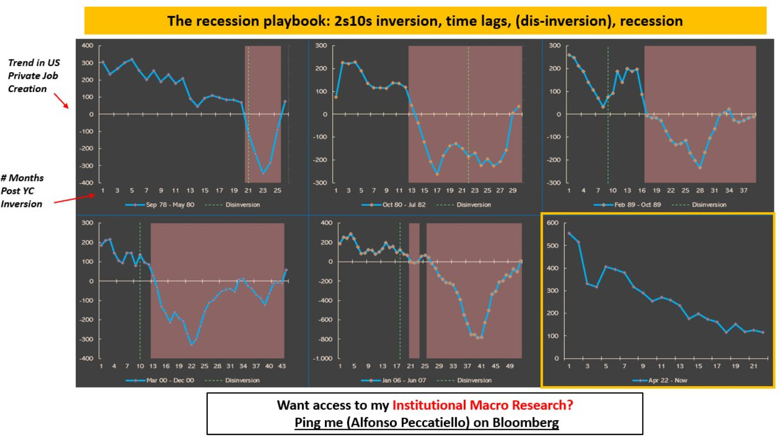 The Recession Playbook