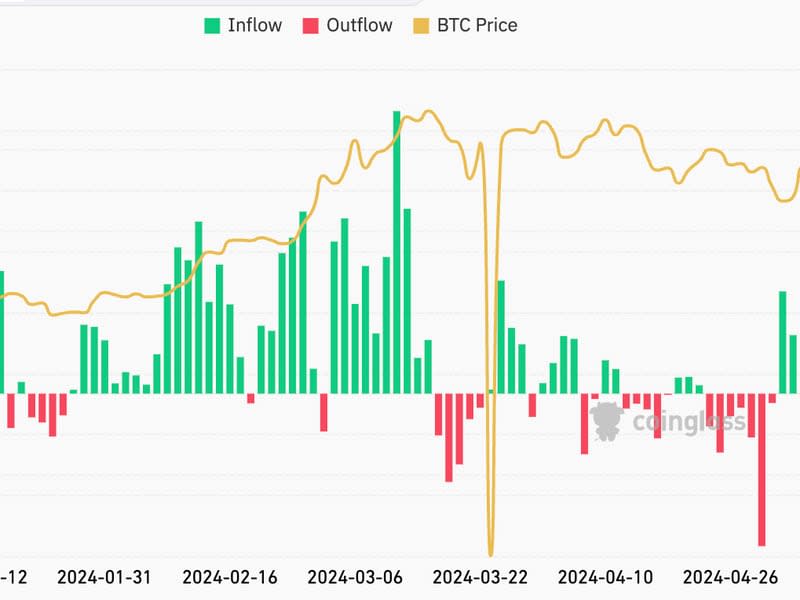 Inflows into U.S.-listed spot ETFs. (Coinglass)