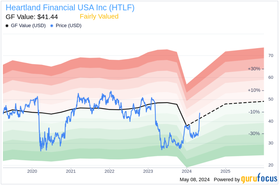 Director Robert Engel Sells Shares of Heartland Financial USA Inc (HTLF)