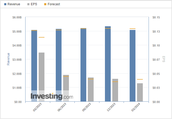 BT Group PLC latest earnings