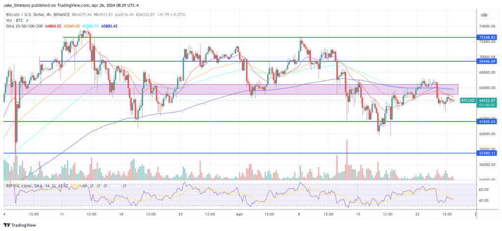 Bitcoin price