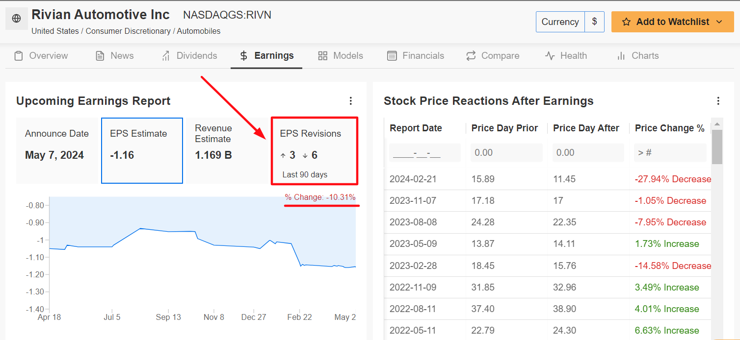 Rivian Automotive Earnings Page