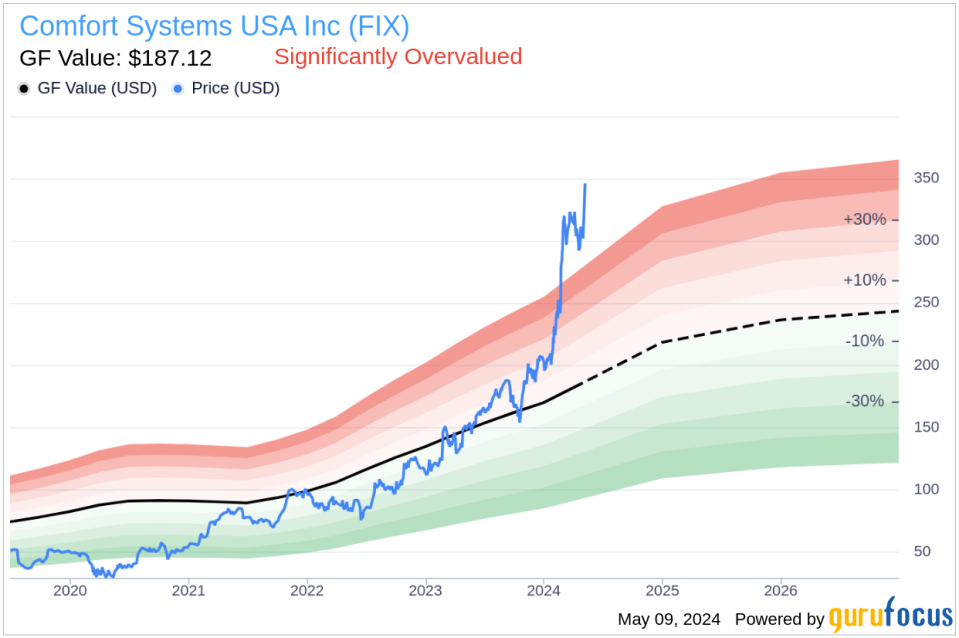 Insider Sale: Director Darcy Anderson Sells Shares of Comfort Systems USA Inc (FIX)