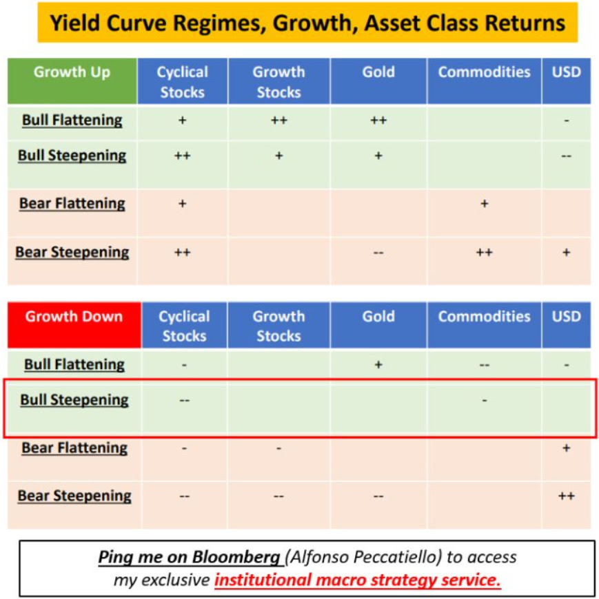 Yield Curve Cheat Sheet