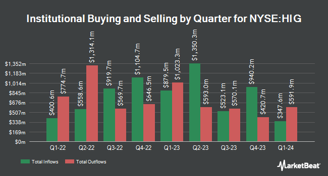 Institutional Ownership by Quarter for The Hartford Financial Services Group (NYSE:HIG)