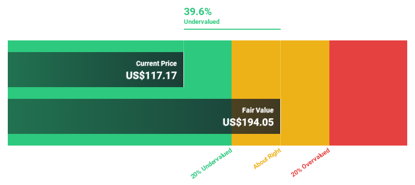 NasdaqGS:DDOG Discounted Cash Flow as at Jun 2024