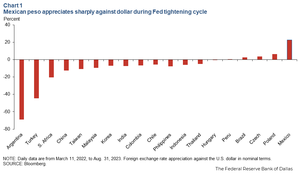 Chart 1