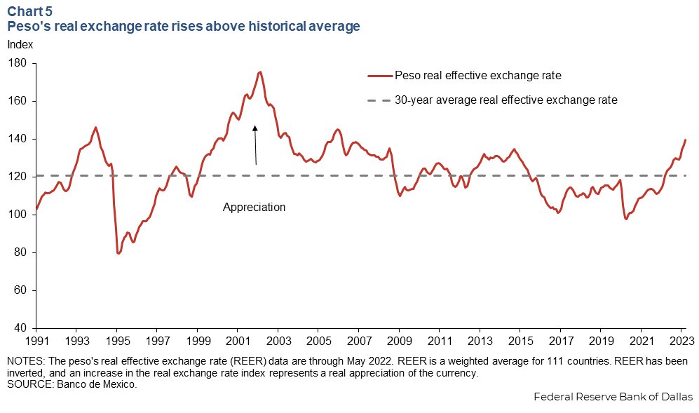 Chart 5