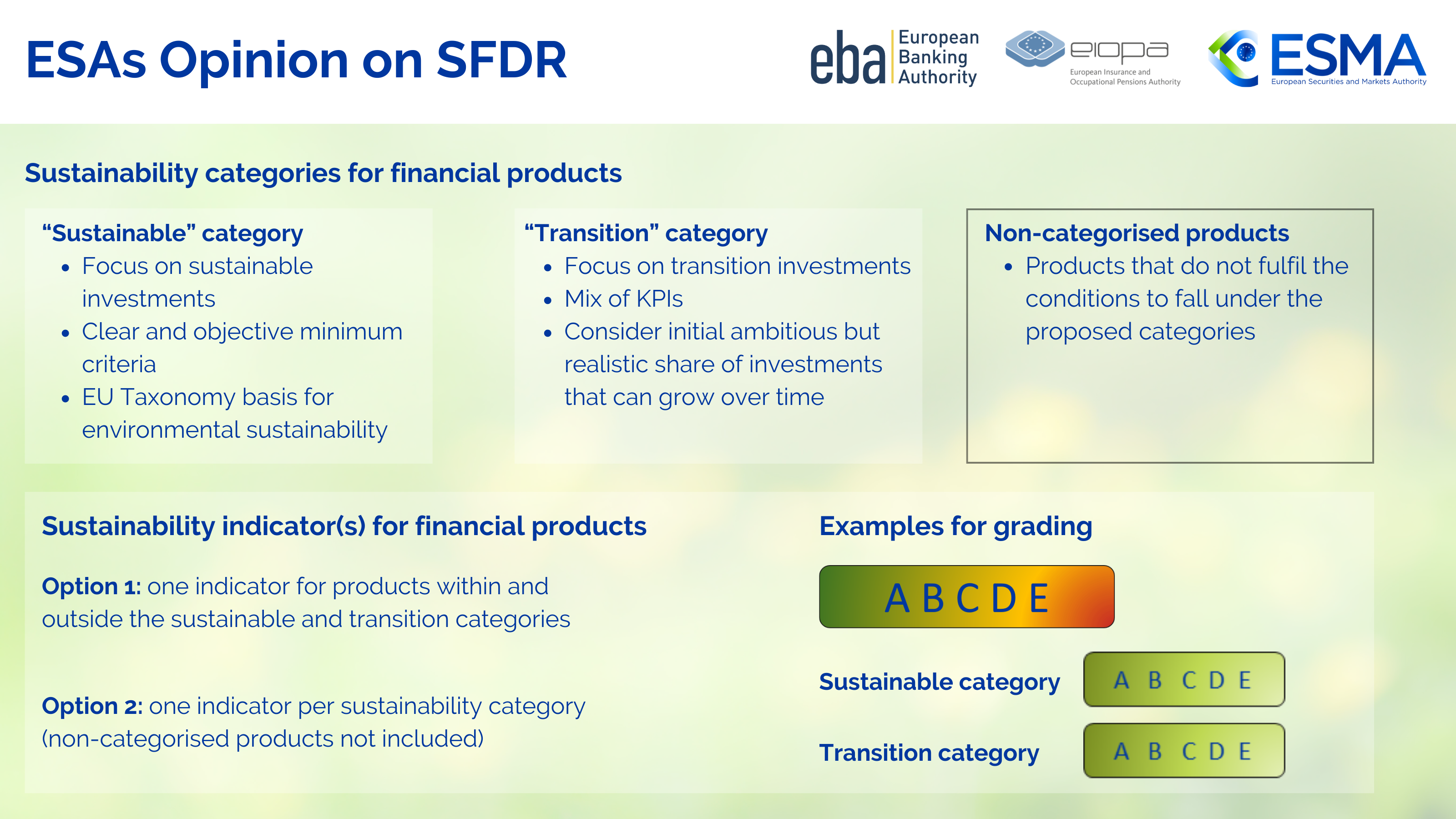 Visual representation of sustainability indicator